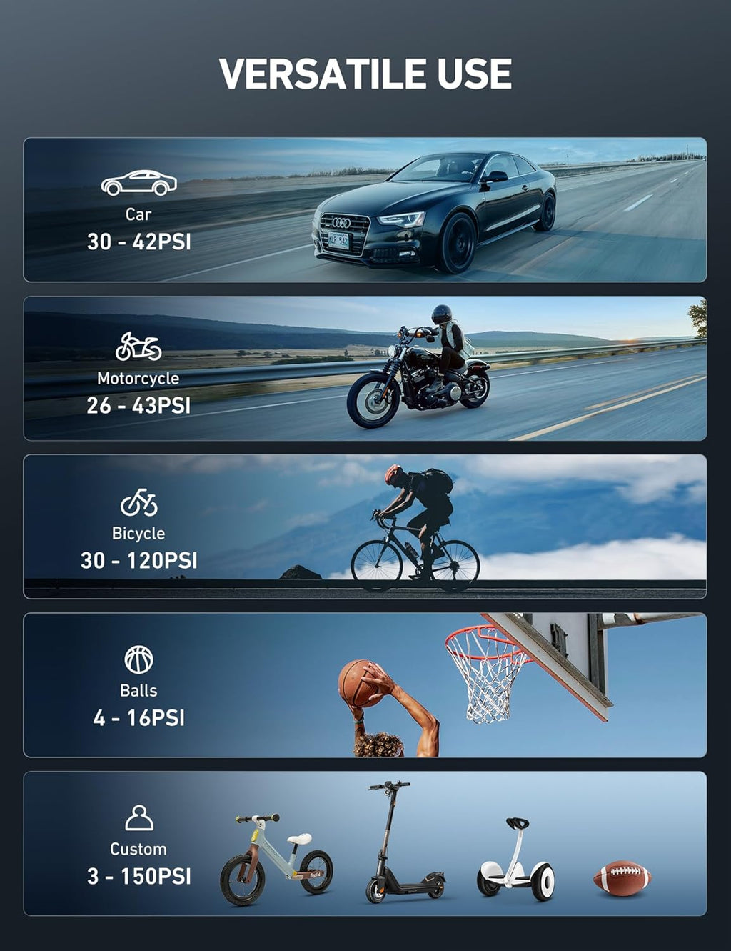 AstroAI Tyre Inflator Cordless Air Compressor, Portable Electric Bike Pump 150 PSI, with Digital Dual Values Display, Pressure Gauge, LEDLight, Rechargeable Tyre Pump for Car, Bike, Motorbike, Ball